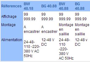 BLET Measurement Group