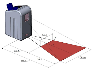 BLET Measurement Group